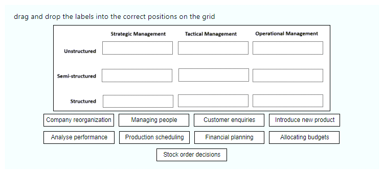 Screenshot of an example of a 'Drag-and-drop onto image' question: Completing a table