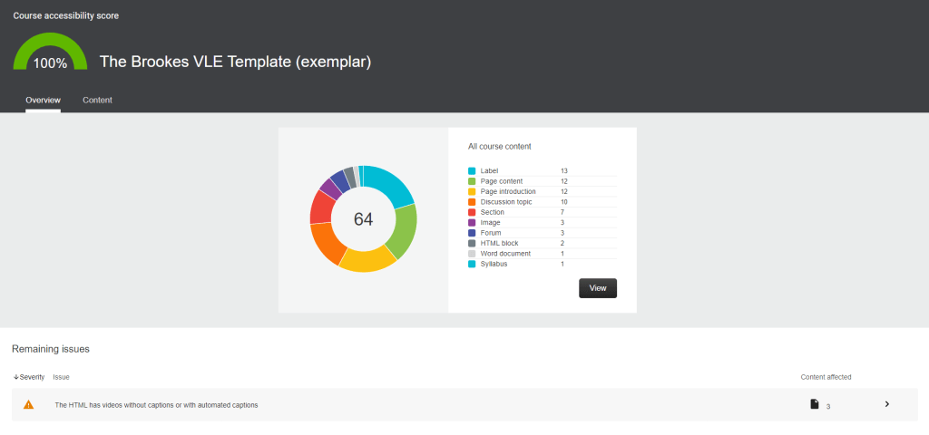 Screenshot of Accessibility Report showing Overview tab including the Course Accessibility Score, the breadown chart of all course content, and the list of content with the easiest issues to fix.
