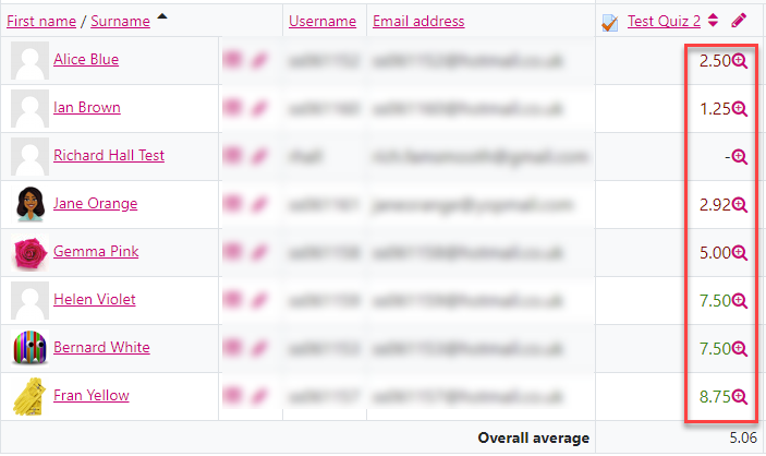 Moodle screenshot of the Grader report.