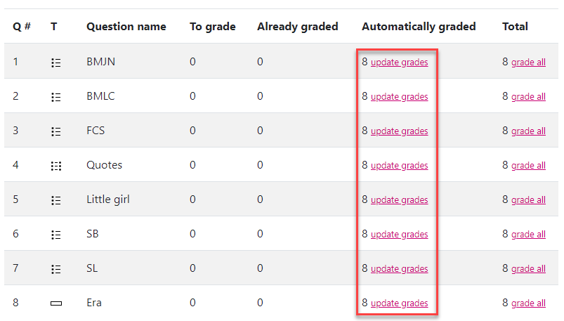 Moodle screenshot of the Quiz Manual grading report showing where to override automatically graded questions.