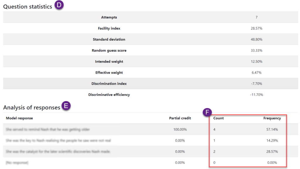 Moodle screenshot of the Quiz statistics report but drilled down to a specific question level.