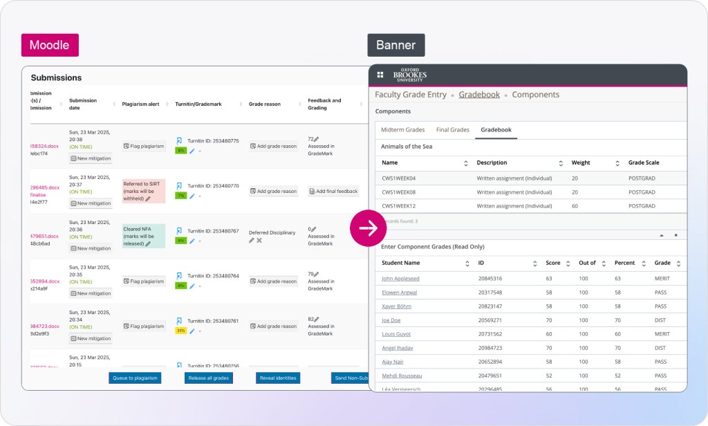On the left Coursework screen showing student submissions. On the right the Banner screen showing transferred marks